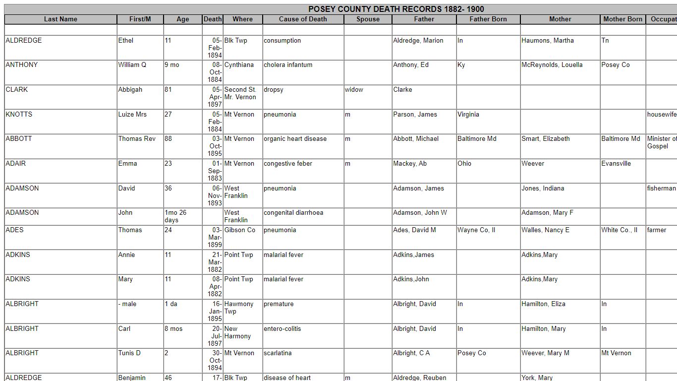 POSEY COUNTY DEATH RECORDS 1882 - 1900